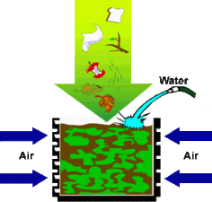 Compost